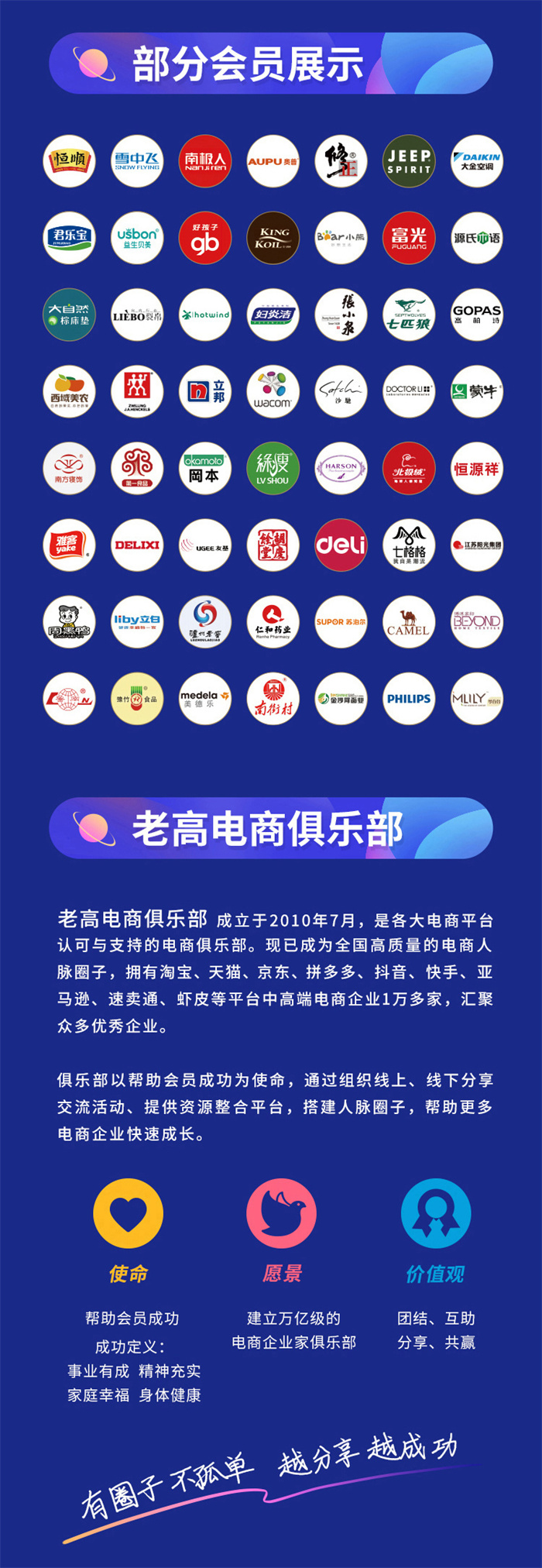 Laogao e-commerce circle
