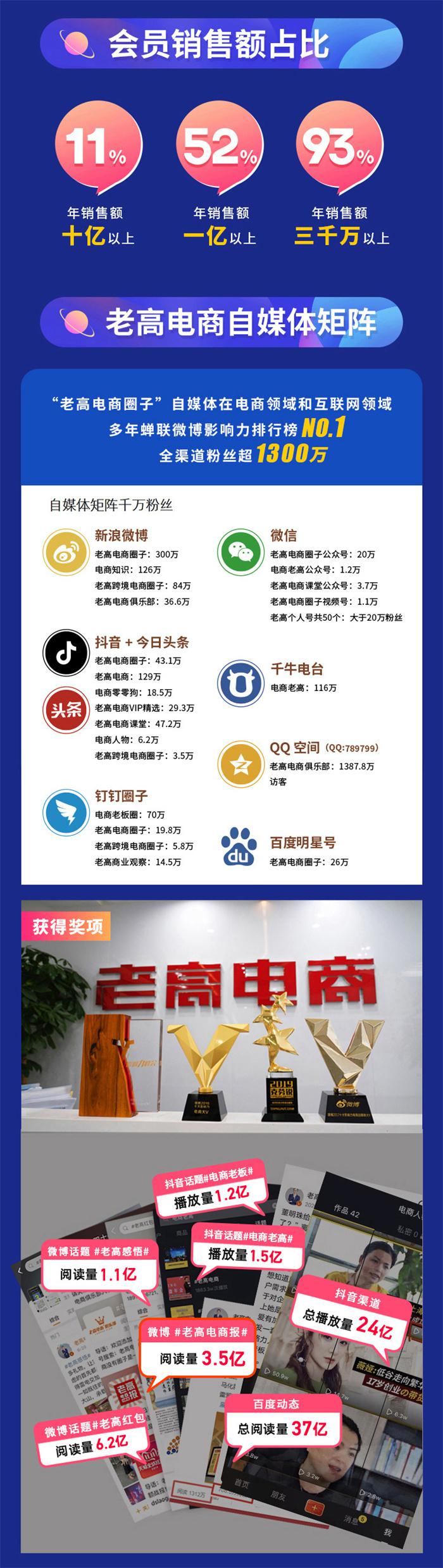 Laogao e-commerce circle