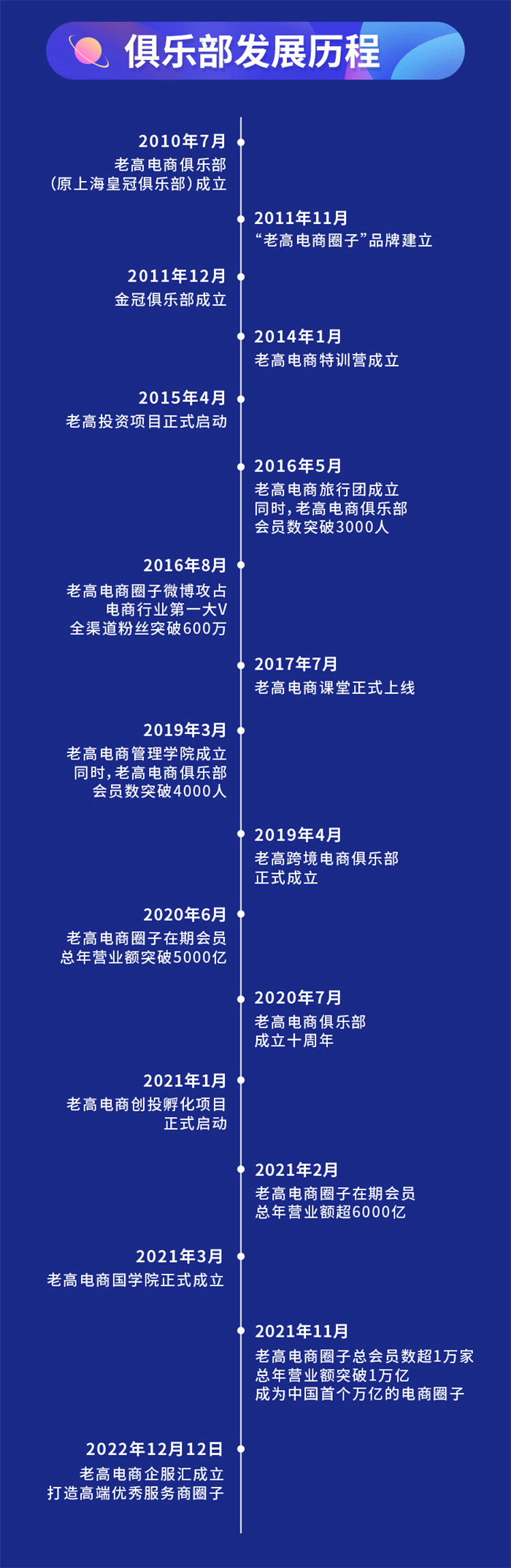 Laogao e-commerce circle