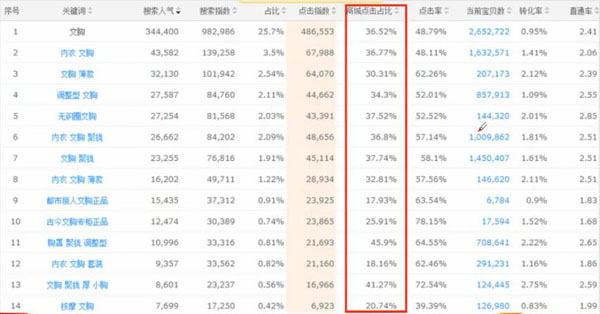 Tmall ranking optimization Tmall ranking optimization