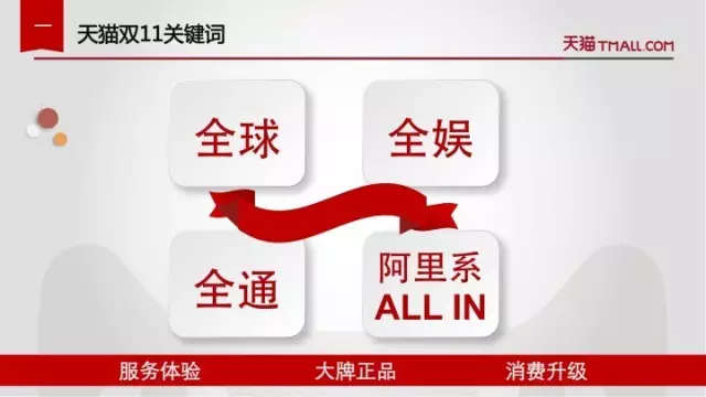 Revealing the gameplay of Tmall Clothing Double 11: 4 key points to get the preview Revealing the gameplay of Tmall Clothing Double 11: 4 key points to get the preview