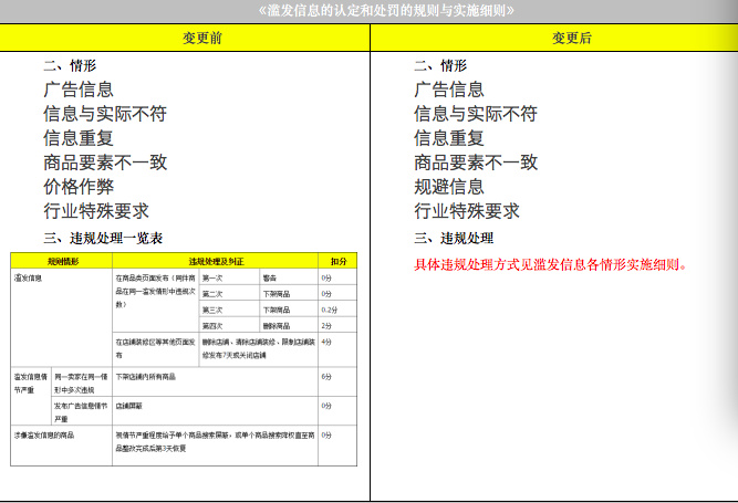 Taobao sellers still want to play "Pre-change price" again? Be careful of being closed! Taobao sellers still want to play "Pre-change price" again? Be careful of being closed!