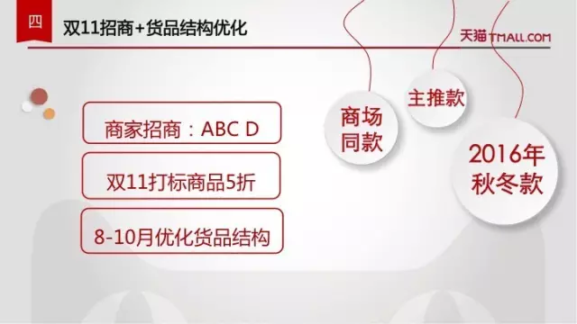 Revealing the gameplay of Tmall Clothing Double 11: 4 key points to get the preview Revealing the gameplay of Tmall Clothing Double 11: 4 key points to get the preview