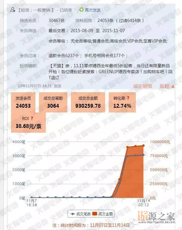 How can Taobao and Tmall sellers plan a successful Double Eleven?