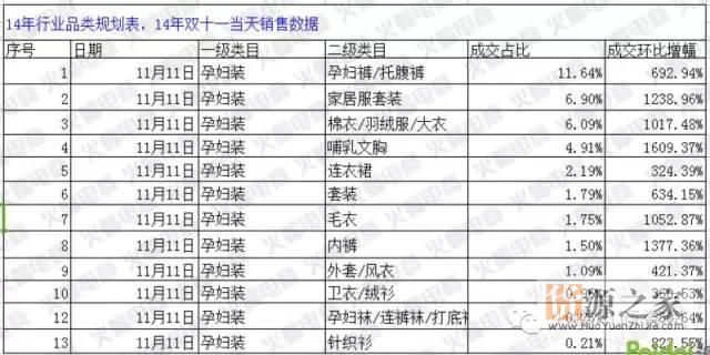 How can Taobao and Tmall sellers plan a successful Double Eleven?
