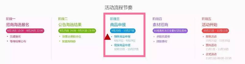 Tmall Double Eleven event process rhythm