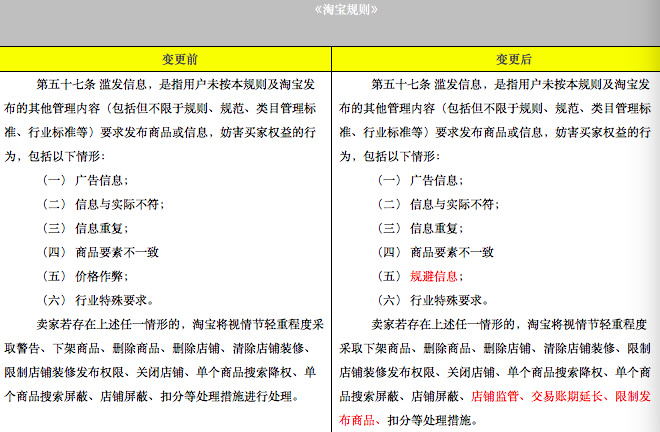 Taobao sellers still want to play "Pre-change price" again? Be careful of being closed! Taobao sellers still want to play "Pre-change price" again? Be careful of being closed!