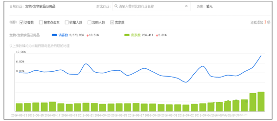 What to do if the traffic of Taobao store declines 1.png