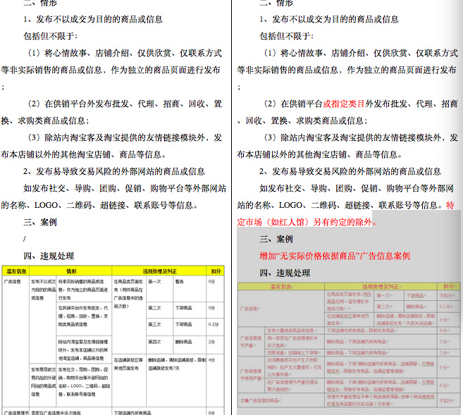 Taobao sellers still want to play "Pre-change price" again? Be careful of being closed! Taobao sellers still want to play "Pre-change price" again? Be careful of being closed!