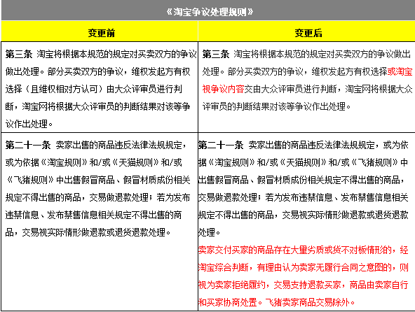 Taobao dispute handling rules