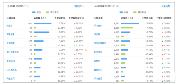 What to do if the traffic of Taobao store declines 4.png