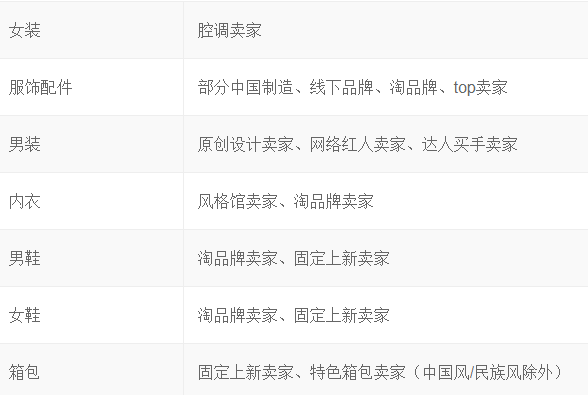 Taobao iFashion Clothing Accessories Certification Rules