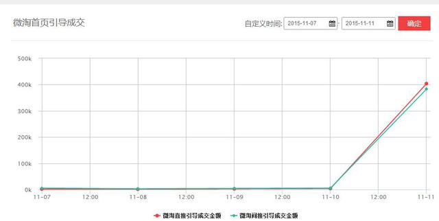 Crown Club In 3 years, Weitao fans have gone from 0 to 6.5 million. How can the little elephant break through?