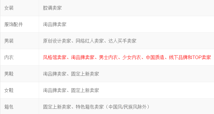 Taobao iFashion underwear certification rules