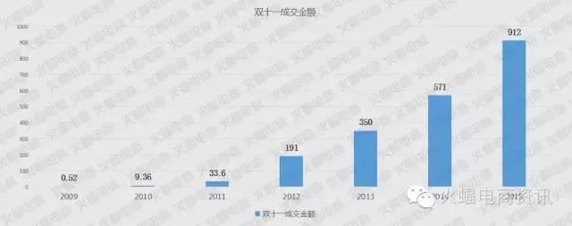 How can Taobao and Tmall sellers plan a successful Double Eleven?