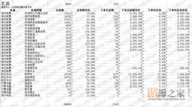 How can Taobao and Tmall sellers plan a successful Double Eleven?