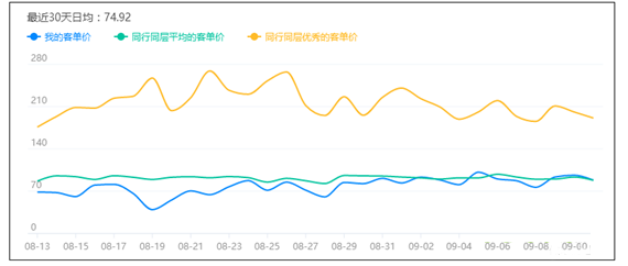 What to do if the traffic of Taobao store declines 3.png