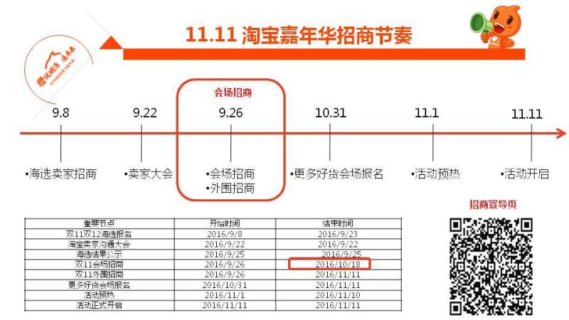 Taobao Seller Conference Instructions: Complete Guide to Double 11 Double 12-Tianxia Online Merchants