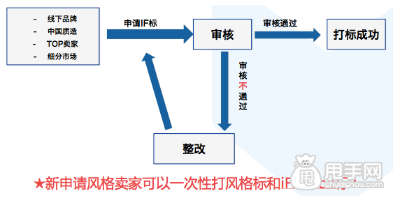 Taobao iFashion underwear certification rules