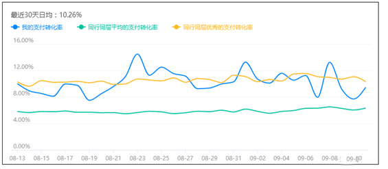 What to do if the traffic of Taobao store declines 2.png