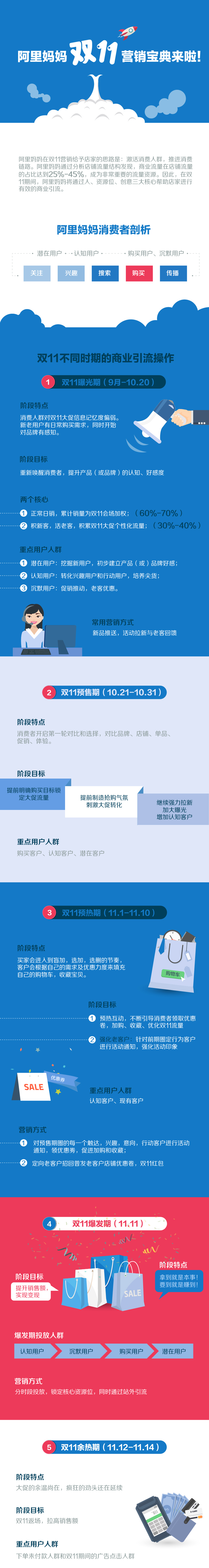 Alibaba Mom Double 11 Marketing Book is here!