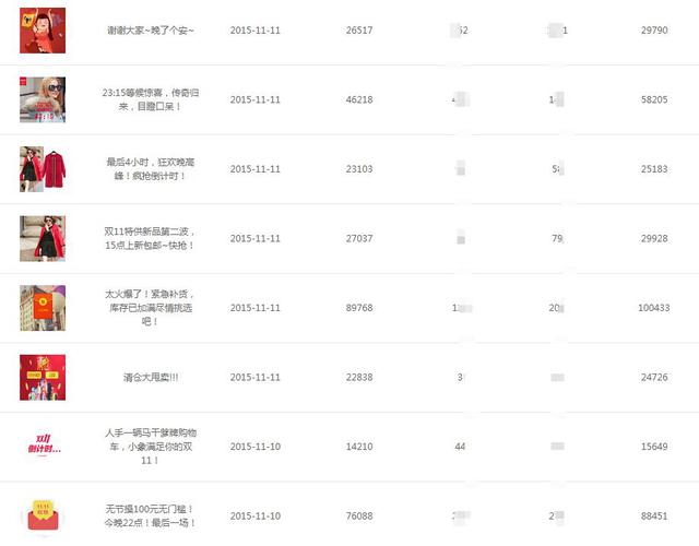 Crown Club In 3 years, Weitao fans have gone from 0 to 6.5 million. How can the little elephant break through?